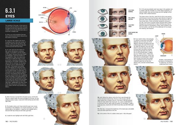 Figures F.A.Q. – Figure Painting Techniques