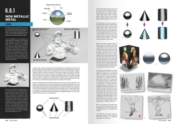 Figures F.A.Q. – Figure Painting Techniques